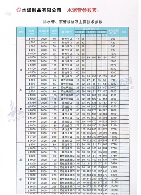 排水管、頂管規(guī)格及主要參數(shù)表