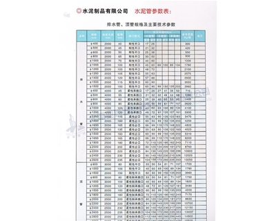 排水管、頂管規(guī)格及主要參數(shù)表